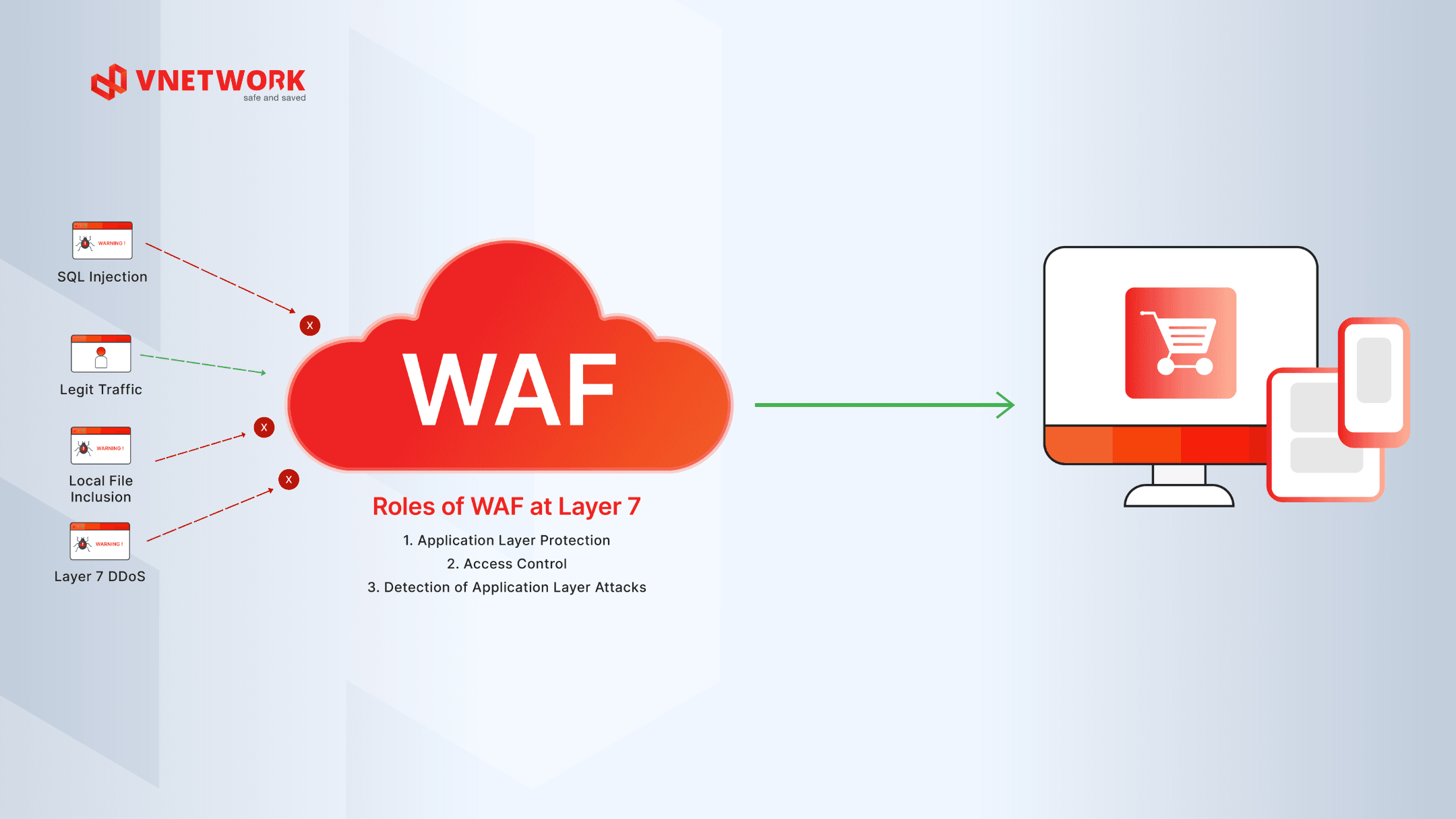 waf là gì_1.png
